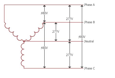 480v 3 phase wiring diagram